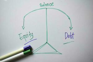 Balancing Equity and Debt text with keywords isolated on white board background. Chart or mechanism concept. photo