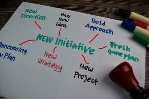 New Initiative text with keywords on a book. Chart or mechanism concept. photo