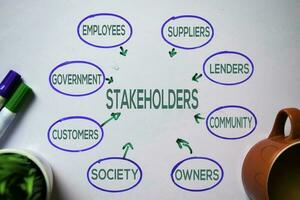 Stakeholders text with keywords isolated on white board background. Chart or mechanism concept. photo