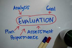 Evaluation text with keywords isolated on white board background. Chart or mechanism concept. photo