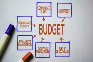 presupuesto texto con palabras clave aislado en blanco tablero antecedentes. gráfico o mecanismo concepto. foto