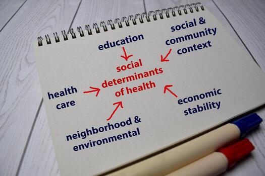 Social Determinants of Health Method text with keywords on a book. Chart or mechanism concept. photo