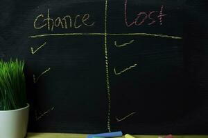 Chance or Lost written with color chalk concept on the blackboard photo