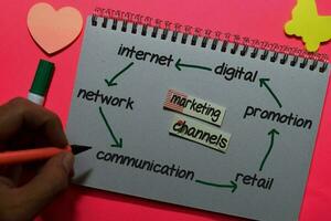 Marketing Channels on sticky note with keywords isolated on office desk. Chart or mechanism concept. photo