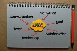 Teamwork on sticky note with keywords isolated on wooden background. Chart or mechanism concept. photo