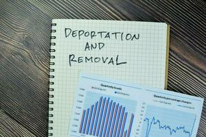 Concept of Deportation And Removal write on a book isolated on Wooden Table. photo