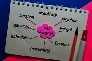 Event Management on sticky note with keywords isolated on office desk. Chart or mechanism concept. photo