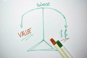 Balancing Value and Money text with keywords isolated on white board background. Chart or mechanism concept. photo