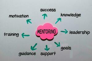 Mentoring write on sticky note with keywords isolated on white board background. Chart or mechanism concept. photo