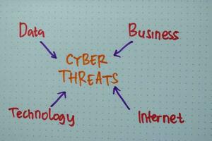 Cyber Threats write on a book with keywords isolated on office desk. photo