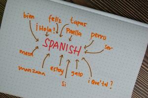 Learn Spanish write on a book with keyword isolated on Wooden Table. photo