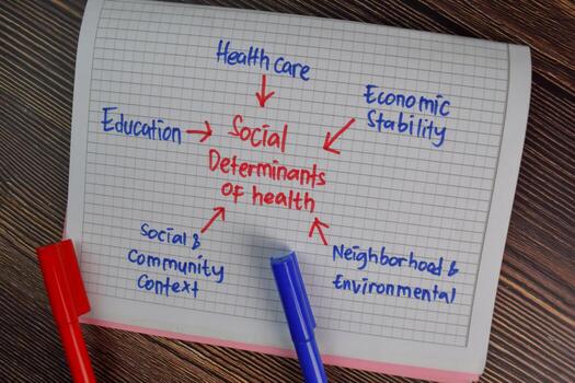 Social Determinants of Health method write on a book with keywords isolated on Wooden Table. Chart or mechanism concept photo