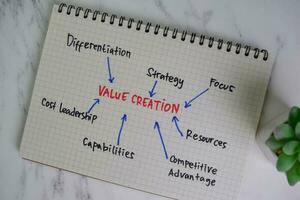 Value Creation write on a book with keyword isolated on Wooden Table. photo