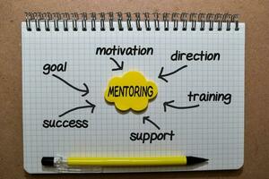 Mentoring on sticky note with keywords isolated on wooden background. Chart or mechanism concept. photo