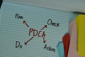 PDCA - Plan, Do, Check, Action write on a book isolated isolated on Wooden Table. photo