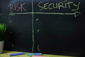 Risk or Security written with color chalk concept on the blackboard photo