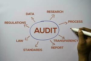 Audit text with keywords isolated on white board background. Chart or mechanism concept. photo
