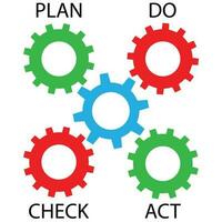 Pdca cogwheel mechanism. Plan do check act and quality management, vector illustration
