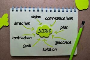 Leadership on sticky note with keywords isolated on wooden background. Chart or mechanism concept. photo