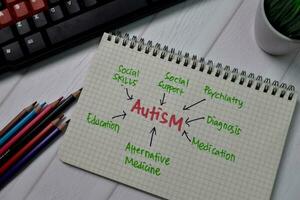 Autism write on a book with keywords isolated on wooden table. photo