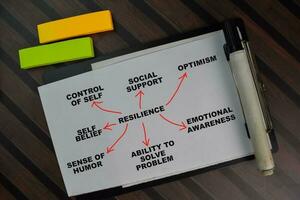 Resilience write on a paperwork isolated on Wooden Table. photo