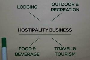 Hospitality Business write on a White board with keyword photo