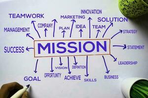 Mission text with keywords isolated on white board background. Chart or mechanism concept. photo