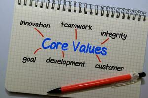 Core Values write on a book with keywords isolated on white board background. Chart or mechanism concept. photo