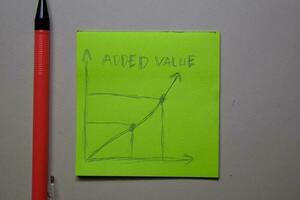 Added Value write on sticky note isolated on Office Desk. photo