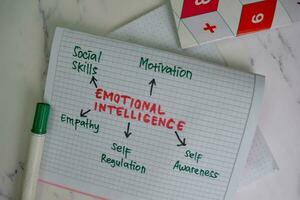 Emotional Intelligence write on a book with keywords isolated on Wooden Table. Chart or mechanism concept photo