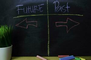 Future or Past written with color chalk concept on the blackboard photo