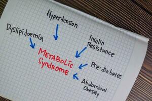 Metabolic Syndrome write on a paperwork with keywords isolated on Wooden Table. photo