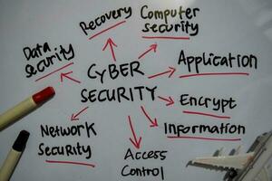 Cyber Security text with keywords isolated on white board background. Chart or mechanism concept. photo