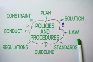 Policies and Procedures text with keywords isolated on white board background. Chart or mechanism concept. photo