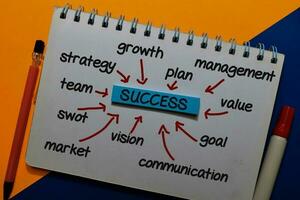 Success on sticky note with keywords isolated on office desk. Chart or mechanism concept. photo