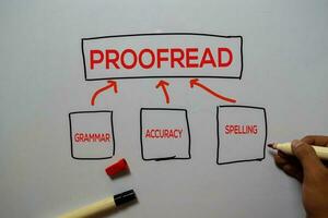 Proofread with keyword Gramar, Accuracy, Spelling write on white board background. photo