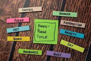Binge-Purge Cycle Method text with keywords isolated on white board background. Chart or mechanism concept. photo