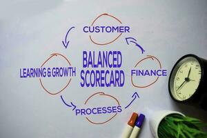 Balanced Scorecard text with keywords isolated on white board background. Chart or mechanism concept. photo