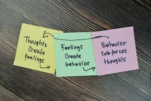 Concept of cognitive behavior theory write on sticky notes isolated on Wooden Table. photo