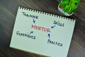 Concept of Mentor write on a book with keyword isolated on Wooden Table. photo