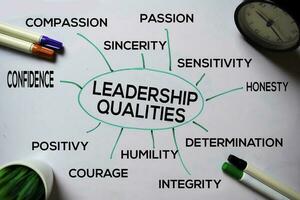 Leadership Qualities text with keywords isolated on white board background. Chart or mechanism concept. photo