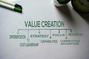 Value Creation text with keywords isolated on white board background. Chart or mechanism concept. photo