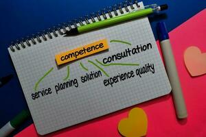 Competence on sticky note with keywords isolated on office desk. Chart or mechanism concept. photo