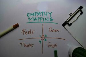 Empathy Mapping write on white board background with keywords photo