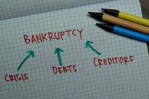 bancarrota - crisis, deudas, acreedores escribir en un libro aislado en de madera mesa. foto