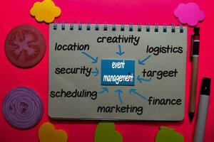 Event Management on sticky note with keywords isolated on office desk. Chart or mechanism concept. photo