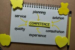 Competence on sticky note with keywords isolated on wooden background. Chart or mechanism concept. photo