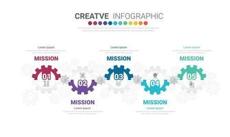 La plantilla de diseño infográfico con la opción de los números 5 se puede utilizar para el diseño del flujo de trabajo, el diagrama y las opciones de aumento de números. vector