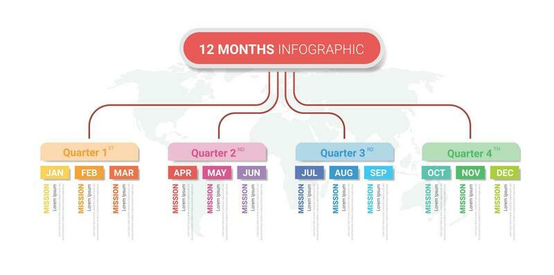 Flowchart, tree diagram or workflow chart with 12 months, 1 year,  Concept of stages of business project. Modern infographic design template. Flat vector illustration for presentation, report.
