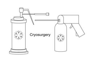 Cryo instruments for Cryosurgery vector line illustration. Liquid nitrogen cooling for cryogenic treatment